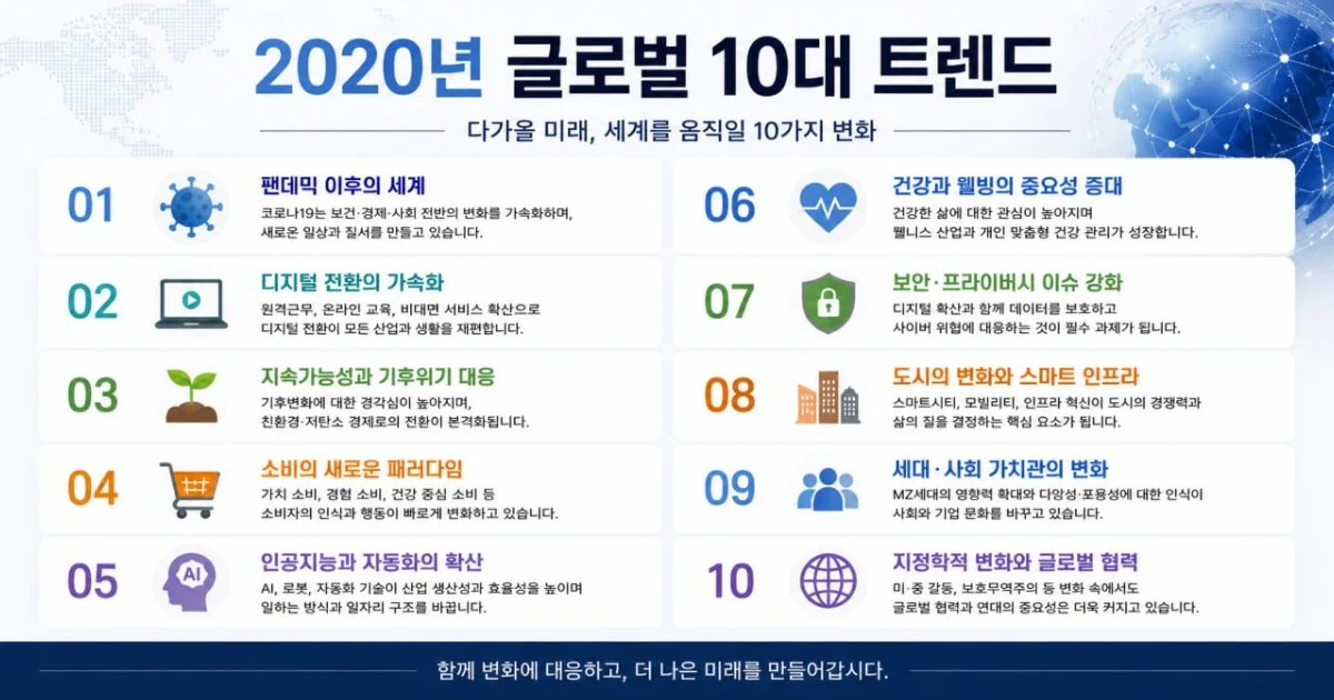 2020년 글로벌 10대 트랜드