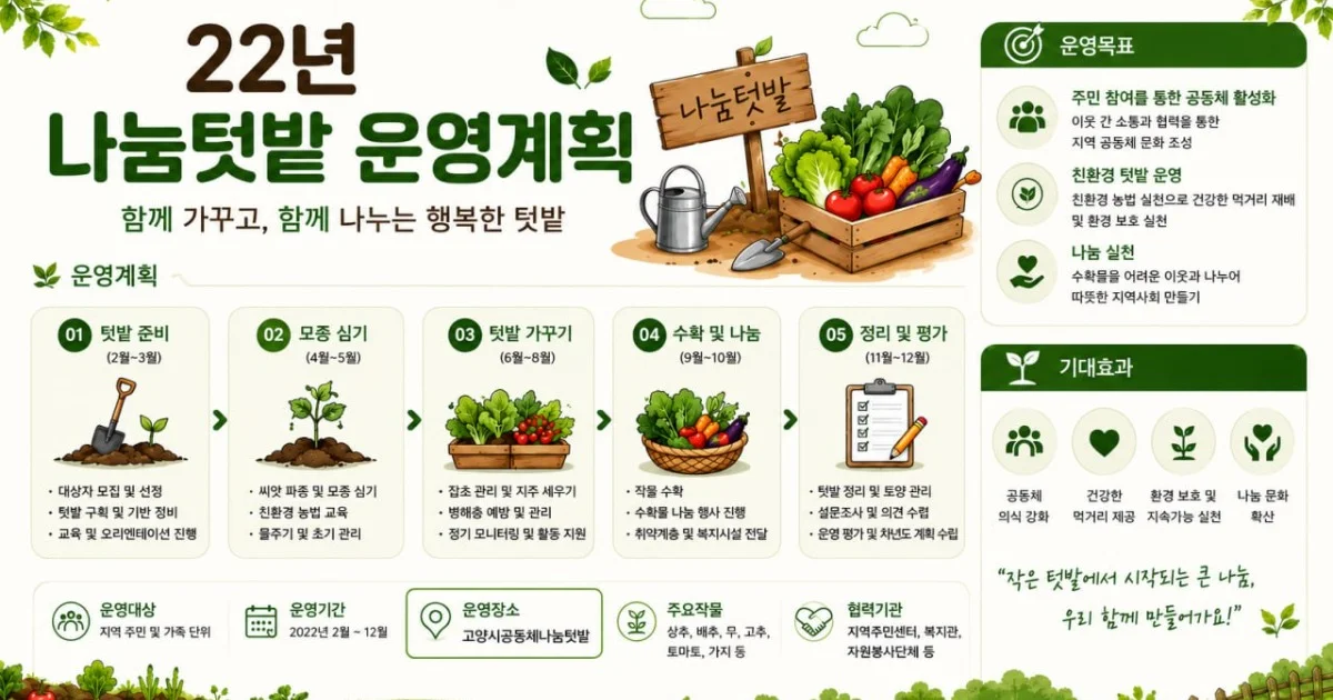 22년 나눔텃밭 운영계획