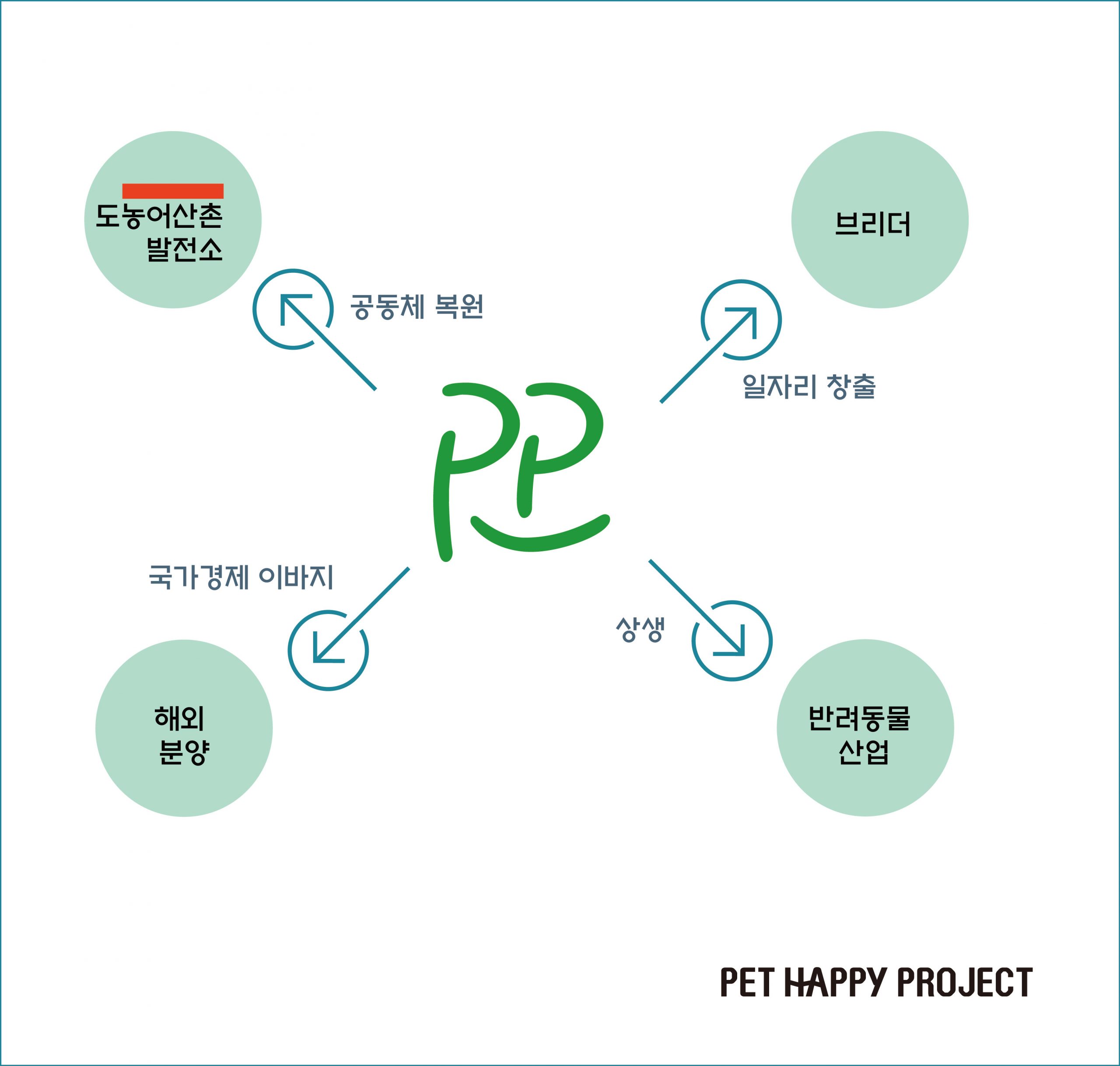 반려동물프로젝트 카카오채널